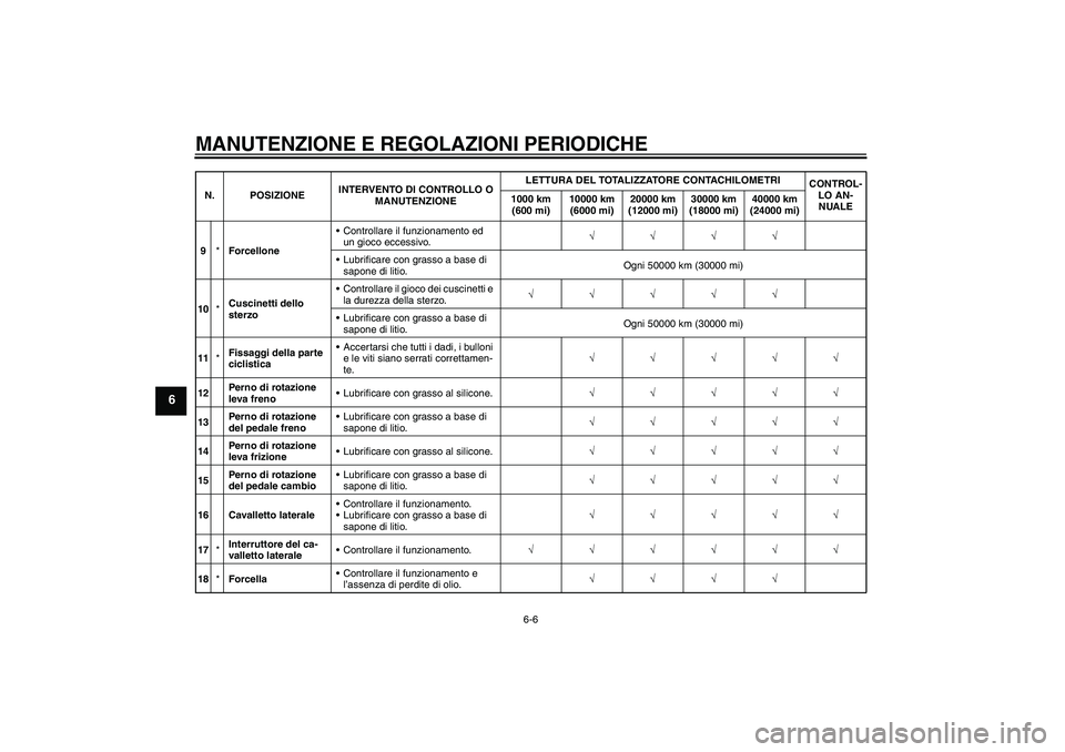 YAMAHA VMAX 2011  Manuale duso (in Italian) MANUTENZIONE E REGOLAZIONI PERIODICHE
6-6
6
9*ForcelloneControllare il funzionamento ed 
un gioco eccessivo.√√√√
Lubrificare con grasso a base di 
sapone di litio.Ogni 50000 km (30000 mi)
10