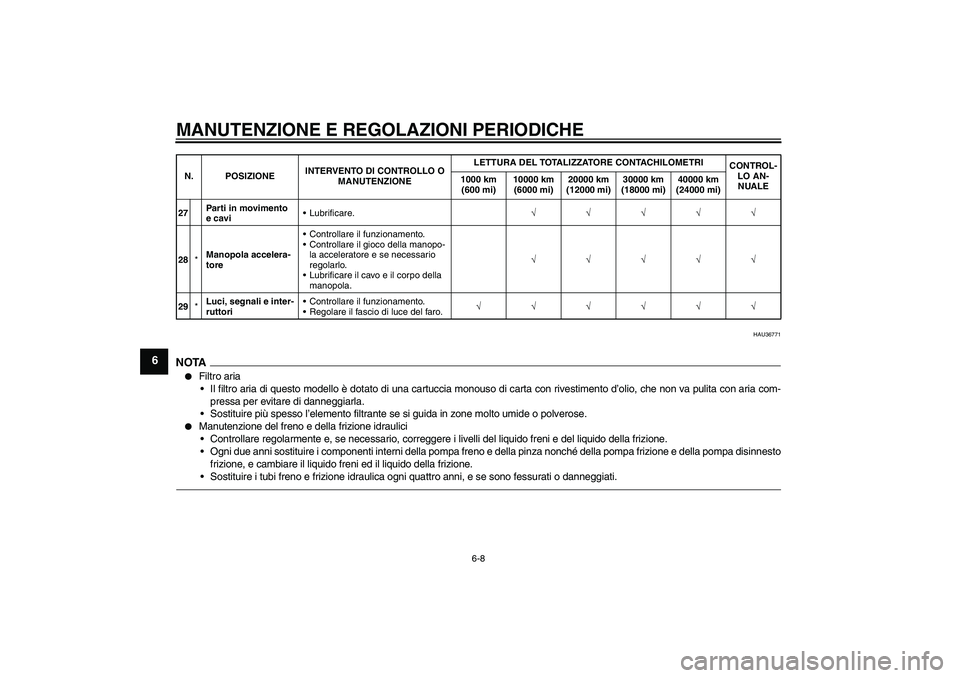 YAMAHA VMAX 2011  Manuale duso (in Italian) MANUTENZIONE E REGOLAZIONI PERIODICHE
6-8
6
HAU36771
NOTA
Filtro aria
Il filtro aria di questo modello è dotato di una cartuccia monouso di carta con rivestimento d’olio, che non va pulita con ar