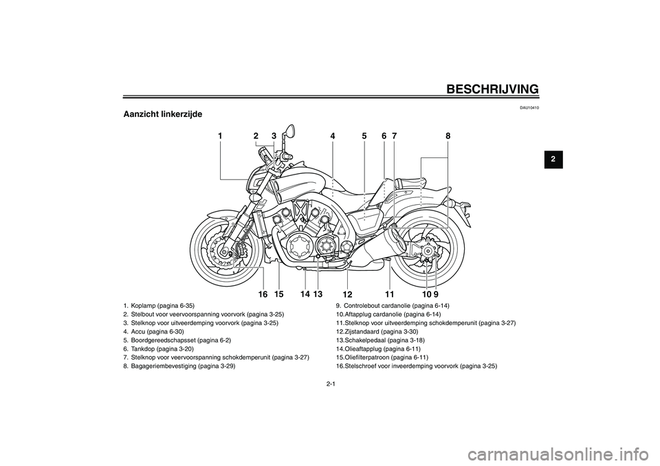 YAMAHA VMAX 2011  Instructieboekje (in Dutch) BESCHRIJVING
2-1
2
DAU10410
Aanzicht linkerzijde
1
4
56
7
8
11
9
10
12
13
14
15
2316
1. Koplamp (pagina 6-35)
2. Stelbout voor veervoorspanning voorvork (pagina 3-25)
3. Stelknop voor uitveerdemping v