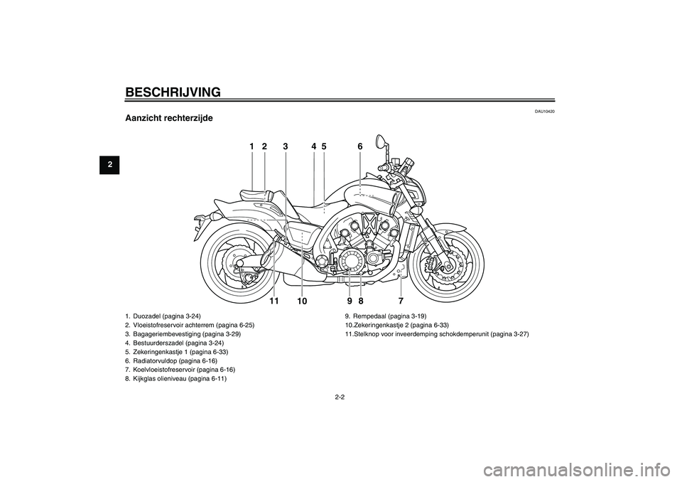 YAMAHA VMAX 2011  Instructieboekje (in Dutch) BESCHRIJVING
2-2
2
DAU10420
Aanzicht rechterzijde
12 4 6
7 5
3
9 11
8
10
1. Duozadel (pagina 3-24)
2. Vloeistofreservoir achterrem (pagina 6-25)
3. Bagageriembevestiging (pagina 3-29)
4. Bestuurdersza