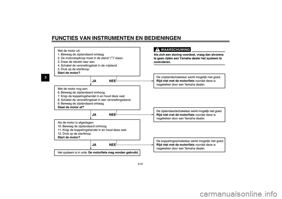 YAMAHA VMAX 2011  Instructieboekje (in Dutch) FUNCTIES VAN INSTRUMENTEN EN BEDIENINGEN
3-31
3
Met de motor uit:
1. Beweeg de zijstandaard omlaag.
2. De motorstopknop moet in de stand        staan.
3. Draai de sleutel naar aan.
4. Schakel de versn