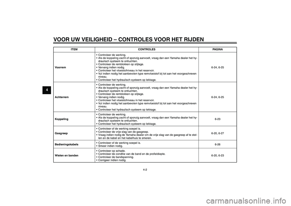 YAMAHA VMAX 2011  Instructieboekje (in Dutch) VOOR UW VEILIGHEID – CONTROLES VOOR HET RIJDEN
4-2
4
VoorremControleer de werking.
Als de koppeling zacht of sponzig aanvoelt, vraag dan een Yamaha dealer het hy-
draulisch systeem te ontluchten.
