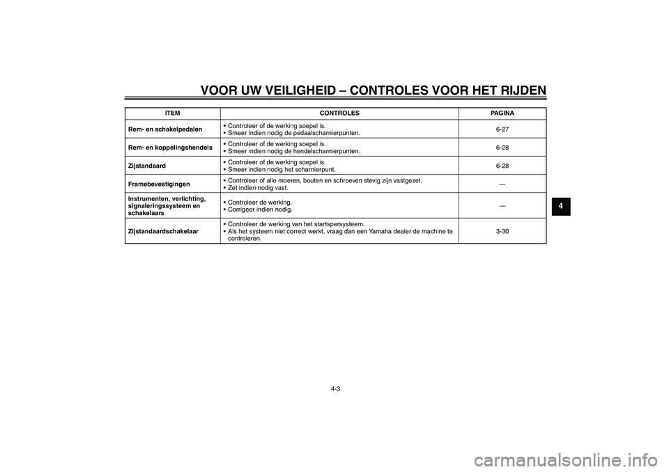 YAMAHA VMAX 2011  Instructieboekje (in Dutch) VOOR UW VEILIGHEID – CONTROLES VOOR HET RIJDEN
4-3
4
Rem- en schakelpedalenControleer of de werking soepel is.
Smeer indien nodig de pedaalscharnierpunten.6-27
Rem- en koppelingshendelsControleer