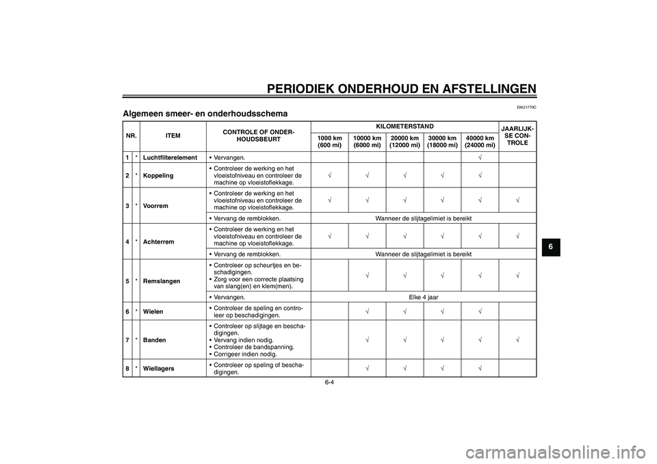 YAMAHA VMAX 2011  Instructieboekje (in Dutch) PERIODIEK ONDERHOUD EN AFSTELLINGEN
6-4
6
DAU1770C
Algemeen smeer- en onderhoudsschema NR. ITEMCONTROLE OF ONDER-
HOUDSBEURTKILOMETERSTAND
JAARLIJK-
SE CON-
TROLE 1000 km 
(600 mi)10000 km 
(6000 mi)2