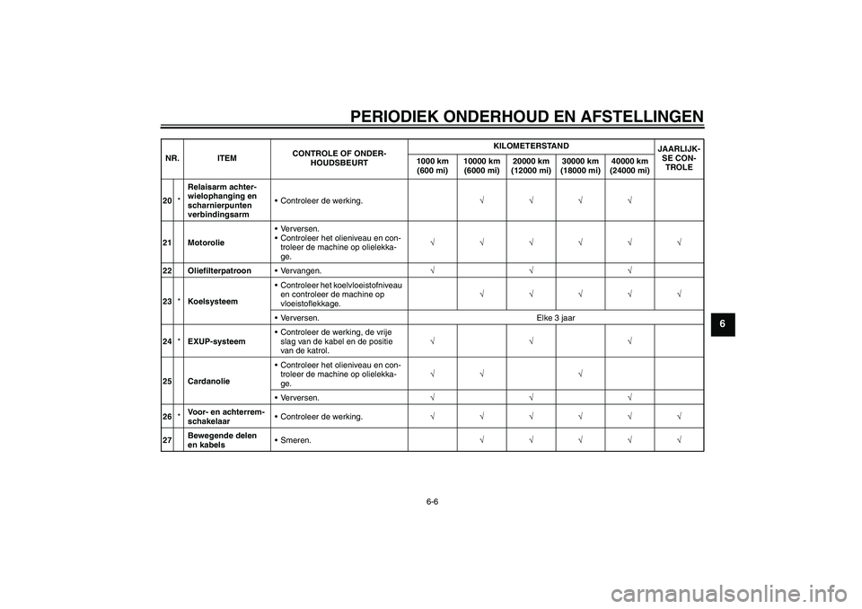YAMAHA VMAX 2011  Instructieboekje (in Dutch) PERIODIEK ONDERHOUD EN AFSTELLINGEN
6-6
6
20*Relaisarm achter-
wielophanging en 
scharnierpunten 
verbindingsarmControleer de werking.√√√√
21 MotorolieVerversen.
Controleer het olieniveau e