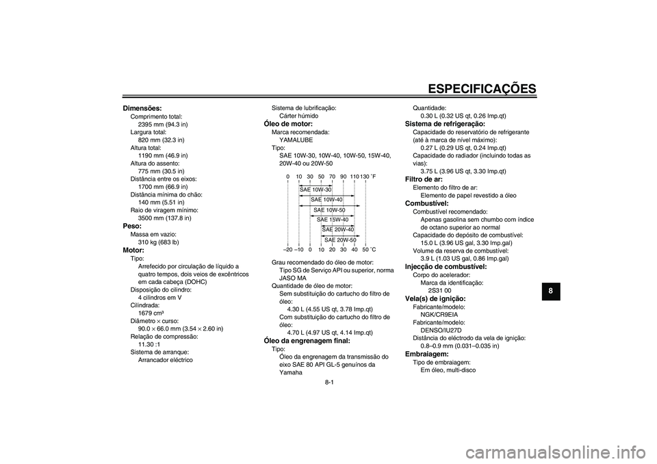 YAMAHA VMAX 2011  Manual de utilização (in Portuguese) ESPECIFICAÇÕES
8-1
8
Dimensões:Comprimento total:
2395 mm (94.3 in)
Largura total:
820 mm (32.3 in)
Altura total:
1190 mm (46.9 in)
Altura do assento:
775 mm (30.5 in)
Distância entre os eixos:
17