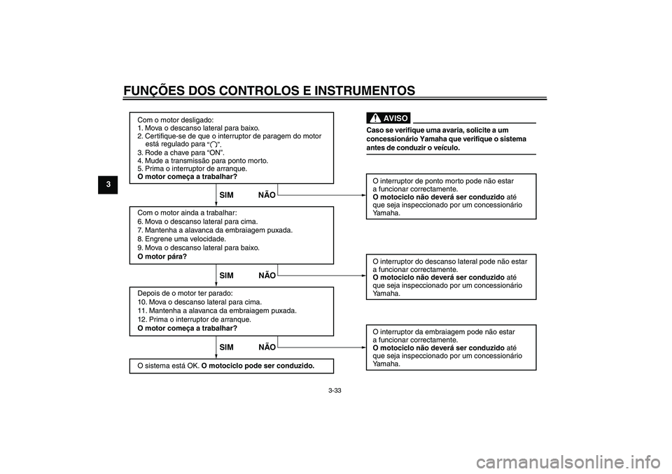 YAMAHA VMAX 2011  Manual de utilização (in Portuguese) FUNÇÕES DOS CONTROLOS E INSTRUMENTOS
3-33
3
Com o motor desligado:
1. Mova o descanso lateral para baixo.
2. Certifique-se de que o interruptor de paragem do motor 
    está regulado para
3. Rode a