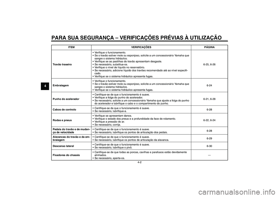 YAMAHA VMAX 2011 Manual de utilização (in Portuguese) PARA SUA SEGURANÇA – VERIFICAÇÕES PRÉVIAS À UTILIZAÇÃO
4-2
4
Tr a vão traseiroVerifique o funcionamento.
Se o travão estiver mole ou esponjoso, solicite a um concessionário Yamaha que
s YAMAHA VMAX 2011 Manual de utilização (in Portuguese) PARA SUA SEGURANÇA – VERIFICAÇÕES PRÉVIAS À UTILIZAÇÃO
4-2
4
Tr a vão traseiroVerifique o funcionamento.
Se o travão estiver mole ou esponjoso, solicite a um concessionário Yamaha que
s