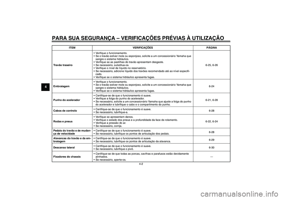 YAMAHA VMAX 2011  Manual de utilização (in Portuguese) PARA SUA SEGURANÇA – VERIFICAÇÕES PRÉVIAS À UTILIZAÇÃO
4-2
4
Tr a vão traseiroVerifique o funcionamento.
Se o travão estiver mole ou esponjoso, solicite a um concessionário Yamaha que 
s