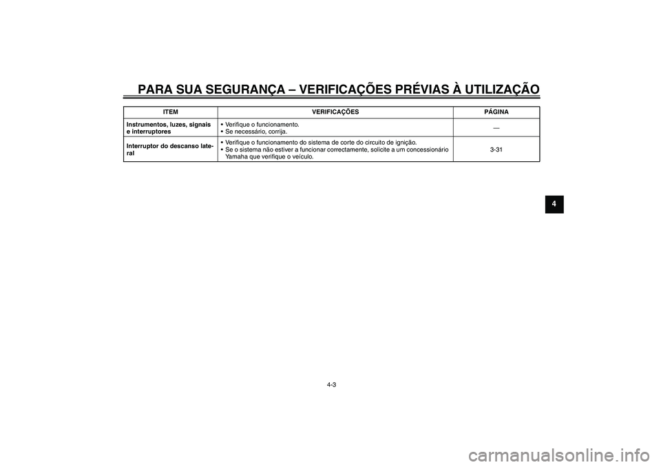 YAMAHA VMAX 2011  Manual de utilização (in Portuguese) PARA SUA SEGURANÇA – VERIFICAÇÕES PRÉVIAS À UTILIZAÇÃO
4-3
4
Instrumentos, luzes, signais 
e interruptoresVerifique o funcionamento.
Se necessário, corrija.—
Interruptor do descanso late