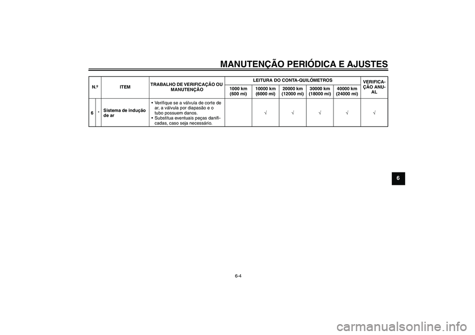 YAMAHA VMAX 2011  Manual de utilização (in Portuguese) MANUTENÇÃO PERIÓDICA E AJUSTES
6-4
6
6*Sistema de indução 
de arVerifique se a válvula de corte de 
ar, a válvula por diapasão e o 
tubo possuem danos.
Substitua eventuais peças danifi-
cad