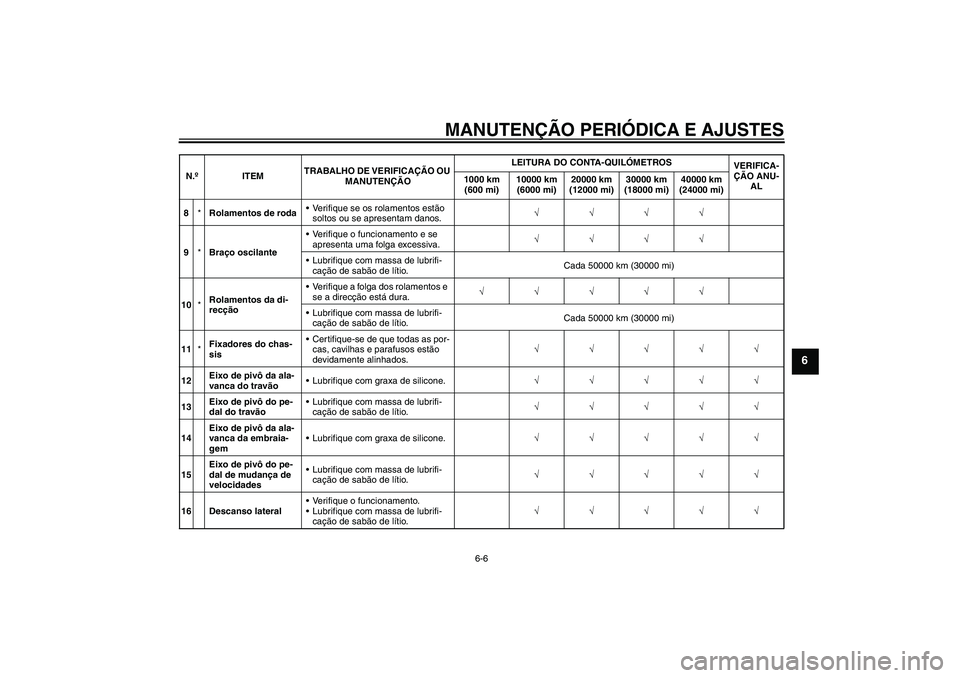 YAMAHA VMAX 2011  Manual de utilização (in Portuguese) MANUTENÇÃO PERIÓDICA E AJUSTES
6-6
6
8*Rolamentos de rodaVerifique se os rolamentos estão 
soltos ou se apresentam danos.√√√√
9*Braço oscilanteVerifique o funcionamento e se 
apresenta 