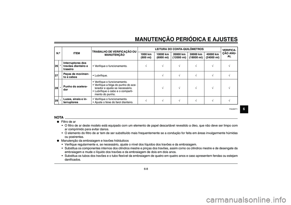 YAMAHA VMAX 2011  Manual de utilização (in Portuguese) MANUTENÇÃO PERIÓDICA E AJUSTES
6-8
6
PAU36771
NOTA
Filtro de ar
O filtro de ar deste modelo está equipado com um elemento de papel descartável revestido a óleo, que não deve ser limpo com
ar 