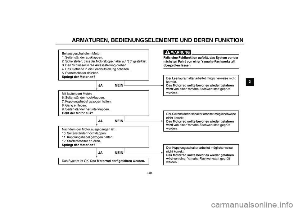 YAMAHA VMAX 2010  Betriebsanleitungen (in German) ARMATUREN, BEDIENUNGSELEMENTE UND DEREN FUNKTION
3-34
3
Bei ausgeschaltetem Motor:
1. Seitenständer ausklappen.
2. Sicherstellen, dass der Motorstoppschalter
 auf
3. Den Schlüssel in die Anlassstell