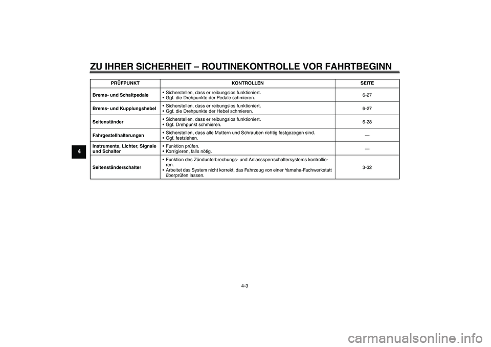 YAMAHA VMAX 2010  Betriebsanleitungen (in German) ZU IHRER SICHERHEIT – ROUTINEKONTROLLE VOR FAHRTBEGINN
4-3
4
Brems- und SchaltpedaleSicherstellen, dass er reibungslos funktioniert.
Ggf. die Drehpunkte der Pedale schmieren.6-27
Brems- und Kupplu