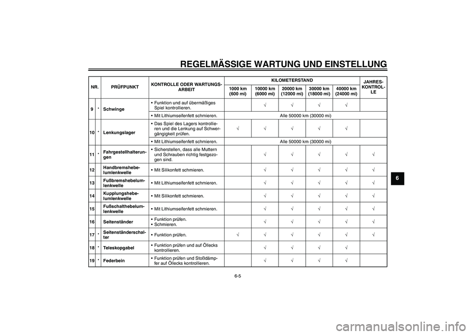 YAMAHA VMAX 2010  Betriebsanleitungen (in German) REGELMÄSSIGE WARTUNG UND EINSTELLUNG
6-5
6
9*SchwingeFunktion und auf übermäßiges 
Spiel kontrollieren.√√√√
Mit Lithiumseifenfett schmieren. Alle 50000 km (30000 mi)
10*LenkungslagerDas
