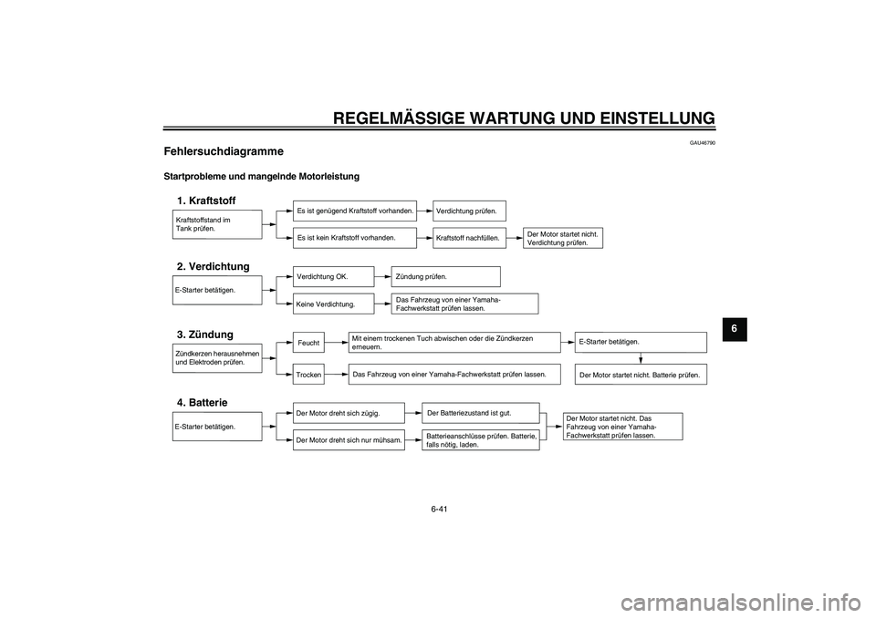 YAMAHA VMAX 2010  Betriebsanleitungen (in German) REGELMÄSSIGE WARTUNG UND EINSTELLUNG
6-41
6
GAU46790
Fehlersuchdiagramme Startprobleme und mangelnde Motorleistung
Kraftstoffstand im
Tank prüfen.1. Kraftstoff
Es ist genügend Kraftstoff vorhanden.