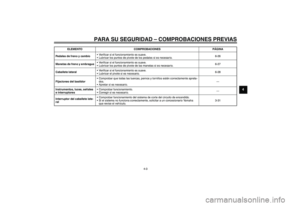 YAMAHA VMAX 2010 Manuale de Empleo (in Spanish) PARA SU SEGURIDAD – COMPROBACIONES PREVIAS
4-3
4
Pedales de freno y cambioVerificar si el funcionamiento es suave.
Lubricar los puntos de pivote de los pedales si es necesario.6-26
Manetas de fren YAMAHA VMAX 2010 Manuale de Empleo (in Spanish) PARA SU SEGURIDAD – COMPROBACIONES PREVIAS
4-3
4
Pedales de freno y cambioVerificar si el funcionamiento es suave.
Lubricar los puntos de pivote de los pedales si es necesario.6-26
Manetas de fren