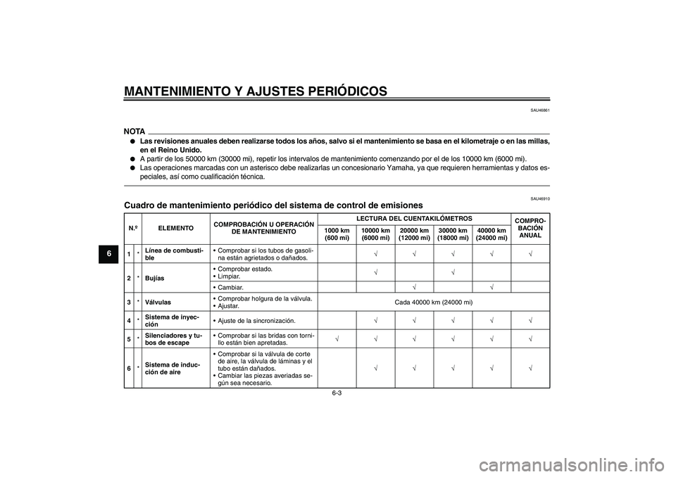 YAMAHA VMAX 2010  Manuale de Empleo (in Spanish) MANTENIMIENTO Y AJUSTES PERIÓDICOS
6-3
6
SAU46861
NOTA
Las revisiones anuales deben realizarse todos los años, salvo si el mantenimiento se basa en el kilometraje o en las millas,
en el Reino Unido
