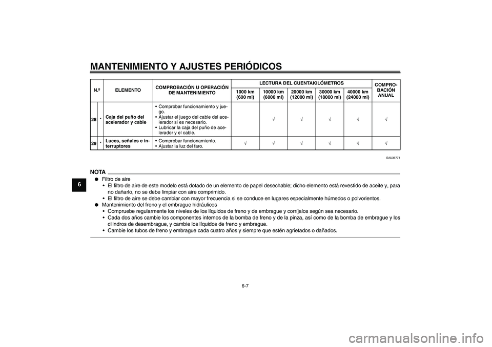 YAMAHA VMAX 2010  Manuale de Empleo (in Spanish) MANTENIMIENTO Y AJUSTES PERIÓDICOS
6-7
6
SAU36771
NOTA
Filtro de aire
El filtro de aire de este modelo está dotado de un elemento de papel desechable; dicho elemento está revestido de aceite y, p