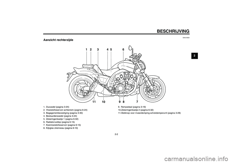 YAMAHA VMAX 2010  Instructieboekje (in Dutch) BESCHRIJVING
2-2
2
DAU10420
Aanzicht rechterzijde
12 4 6
7 5
3
9 11
8
10
1. Duozadel (pagina 3-24)
2. Vloeistofreservoir achterrem (pagina 6-24)
3. Bagageriembevestiging (pagina 3-30)
4. Bestuurdersza