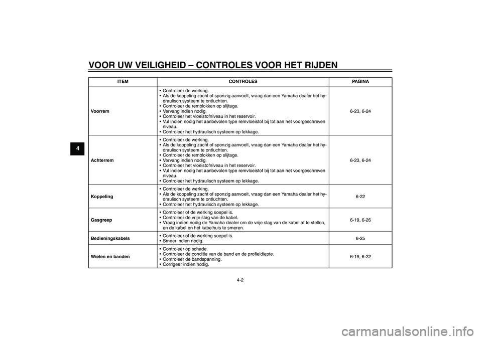 YAMAHA VMAX 2010  Instructieboekje (in Dutch) VOOR UW VEILIGHEID – CONTROLES VOOR HET RIJDEN
4-2
4
VoorremControleer de werking.
Als de koppeling zacht of sponzig aanvoelt, vraag dan een Yamaha dealer het hy-
draulisch systeem te ontluchten.
