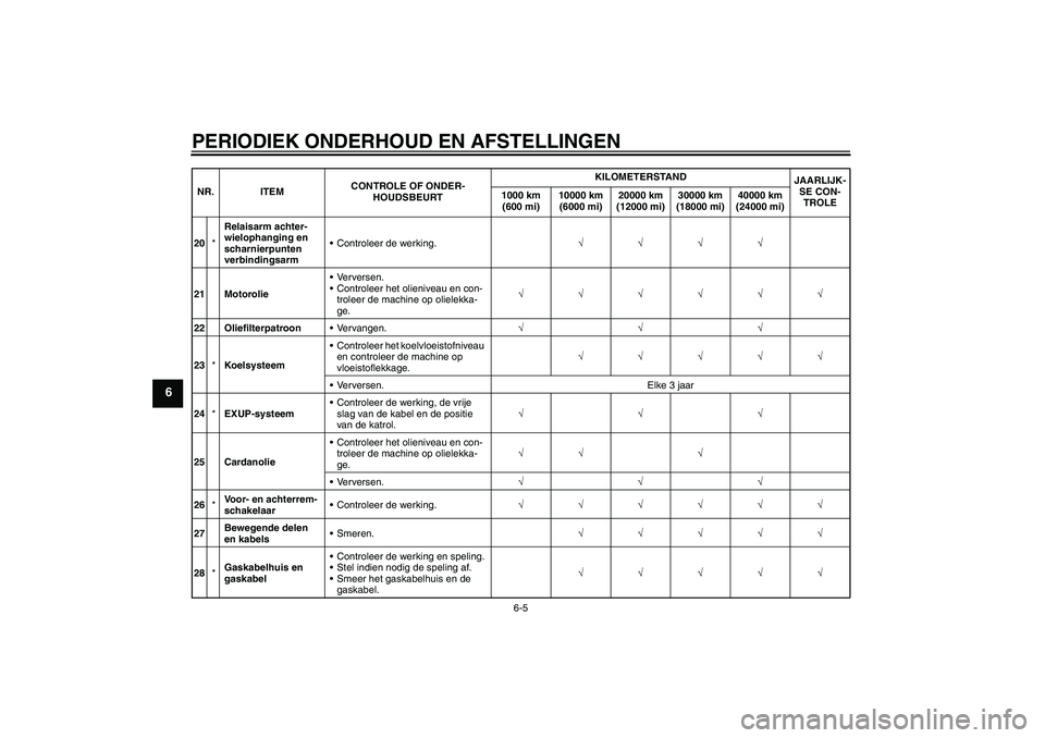 YAMAHA VMAX 2010  Instructieboekje (in Dutch) PERIODIEK ONDERHOUD EN AFSTELLINGEN
6-5
6
20*Relaisarm achter-
wielophanging en 
scharnierpunten 
verbindingsarmControleer de werking.√√√√
21 MotorolieVerversen.
Controleer het olieniveau e