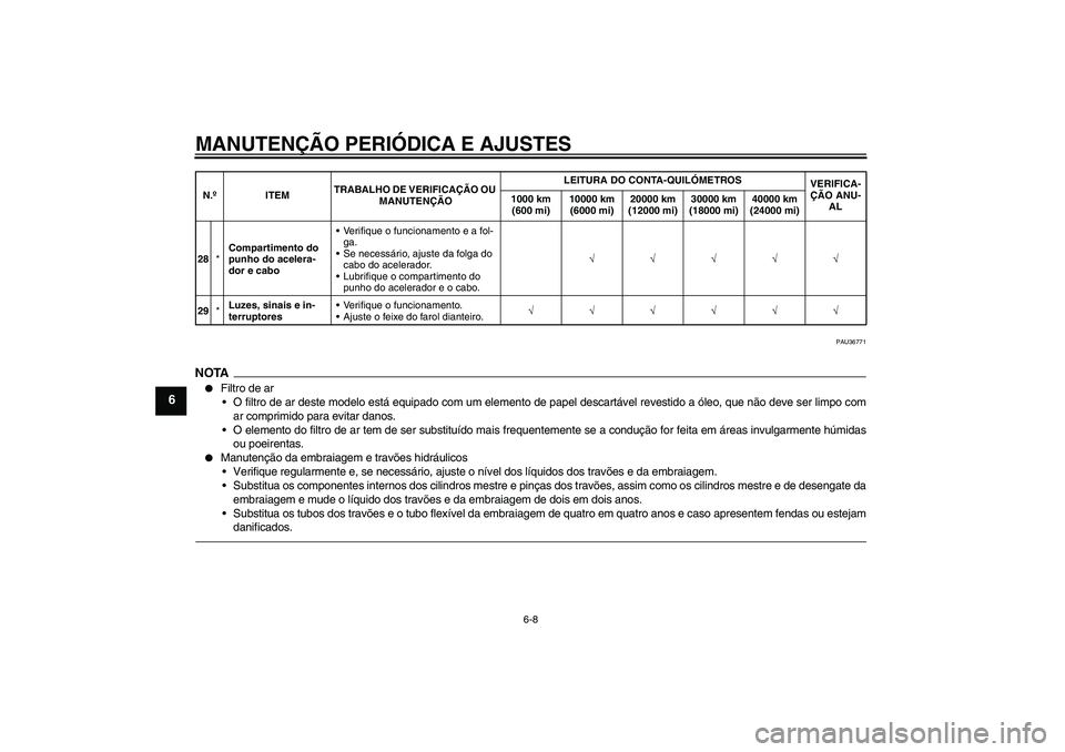 YAMAHA VMAX 2010  Manual de utilização (in Portuguese) MANUTENÇÃO PERIÓDICA E AJUSTES
6-8
6
PAU36771
NOTA
Filtro de ar
O filtro de ar deste modelo está equipado com um elemento de papel descartável revestido a óleo, que não deve ser limpo com
ar 