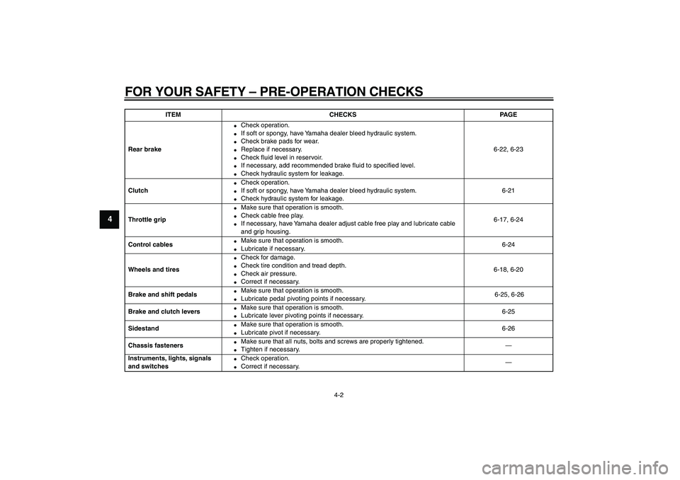 YAMAHA VMAX 2009 Service Manual  
FOR YOUR SAFETY – PRE-OPERATION CHECKS 
4-2 
1
2
3
4
5
6
7
8
9
 
Rear brake 
 
Check operation. 
 
If soft or spongy, have Yamaha dealer bleed hydraulic system. 
 
Check brake pads for wear. 
