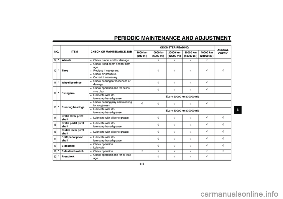 YAMAHA VMAX 2009 Workshop Manual  
PERIODIC MAINTENANCE AND ADJUSTMENT 
6-3 
2
3
4
5
67
8
9
 
9* 
Wheels 
 
Check runout and for damage. 
√√√√ 
10
 
* 
Tires 
 
Check tread depth and for dam-
age. 
 
Replace if necessary. 