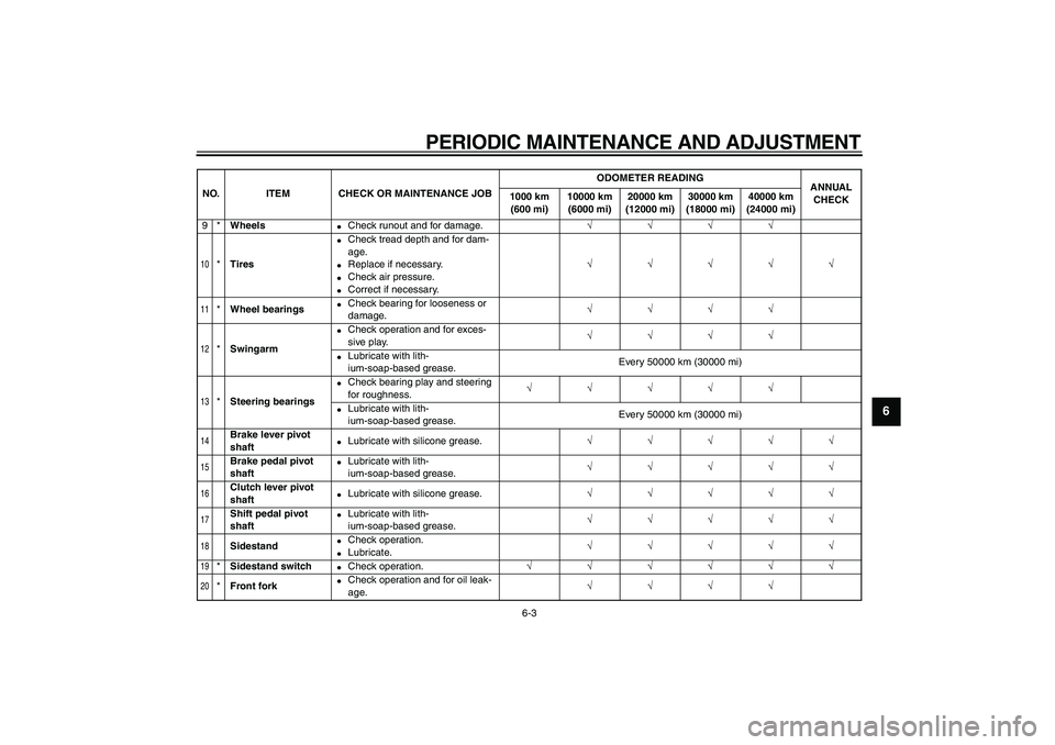YAMAHA VMAX 2009  Owners Manual  
PERIODIC MAINTENANCE AND ADJUSTMENT 
6-3 
2
3
4
5
67
8
9
 
9* 
Wheels 
 
Check runout and for damage. 
√√√√ 
10
 
* 
Tires 
 
Check tread depth and for dam-
age. 
 
Replace if necessary. 