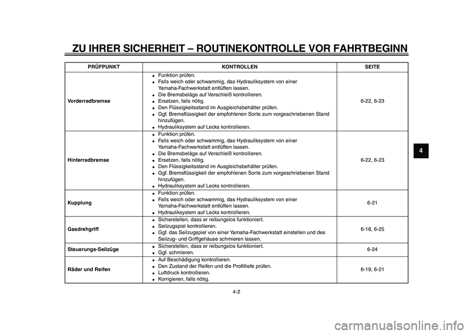 YAMAHA VMAX 2009  Betriebsanleitungen (in German)  
ZU IHRER SICHERHEIT – ROUTINEKONTROLLE VOR FAHRTBEGINN 
4-2 
2
3
45
6
7
8
9
 
Vorderradbremse 
 
Funktion prüfen. 
 
Falls weich oder schwammig, das Hydrauliksystem von einer 
Yamaha-Fachwerkst