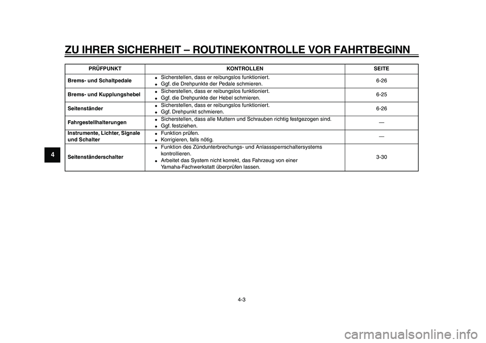 YAMAHA VMAX 2009  Betriebsanleitungen (in German)  
ZU IHRER SICHERHEIT – ROUTINEKONTROLLE VOR FAHRTBEGINN 
4-3 
1
2
3
4
5
6
7
8
9
 
Brems- und Schaltpedale 
 
Sicherstellen, dass er reibungslos funktioniert. 
 
Ggf. die Drehpunkte der Pedale sch