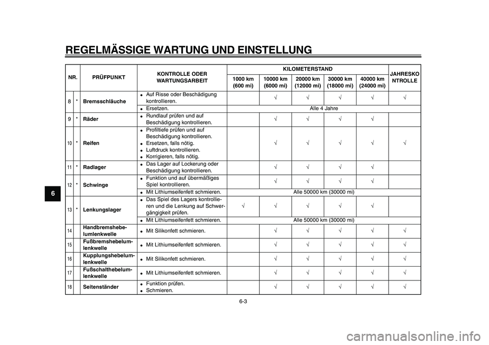 YAMAHA VMAX 2009  Betriebsanleitungen (in German)  
REGELMÄSSIGE WARTUNG UND EINSTELLUNG 
6-3 
1
2
3
4
5
6
7
8
9
 
8* 
Bremsschläuche 
 
Auf Risse oder Beschädigung 
kontrollieren. 
√√√√√ 
 
Ersetzen. Alle 4 Jahre
9* 
Räder 
 
Rundla