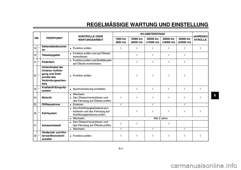 YAMAHA VMAX 2009  Betriebsanleitungen (in German)  
REGELMÄSSIGE WARTUNG UND EINSTELLUNG 
6-4 
2
3
4
5
67
8
9
 
19
 
* 
Seitenständerschal-
ter 
 
Funktion prüfen. 
√√√√√√ 
20
 
* 
Teleskopgabel 
 
Funktion prüfen und auf Öllecks 
