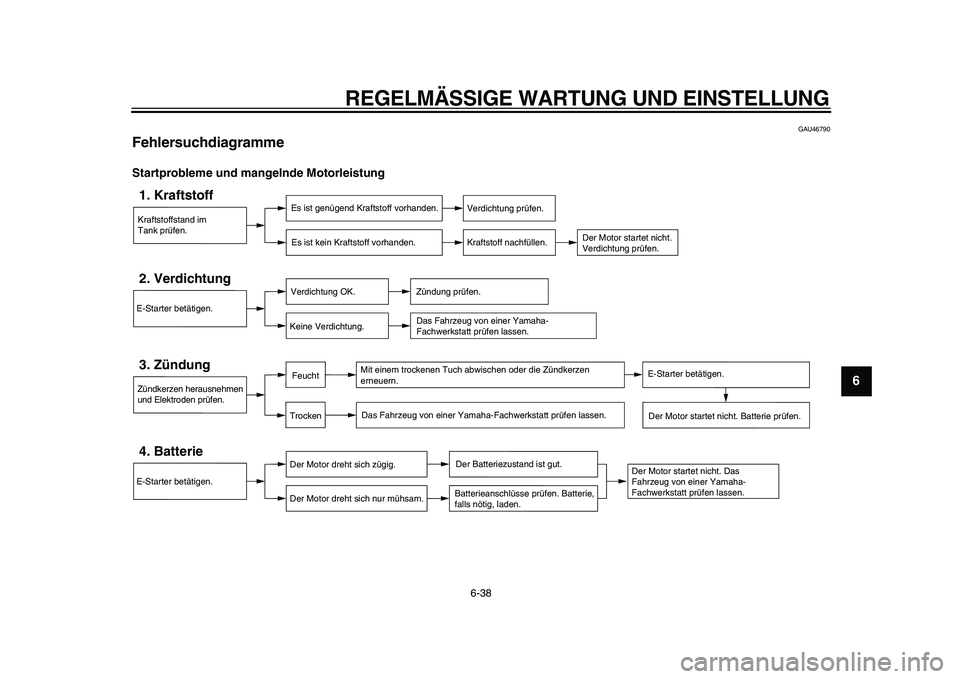 YAMAHA VMAX 2009  Betriebsanleitungen (in German)  
REGELMÄSSIGE WARTUNG UND EINSTELLUNG 
6-38 
2
3
4
5
67
8
9
 
GAU46790 
Fehlersuchdiagramme  
Startprobleme und mangelnde Motorleistung
Kraftstoffstand im
Tank prüfen.1. Kraftstoff
Es ist genügend