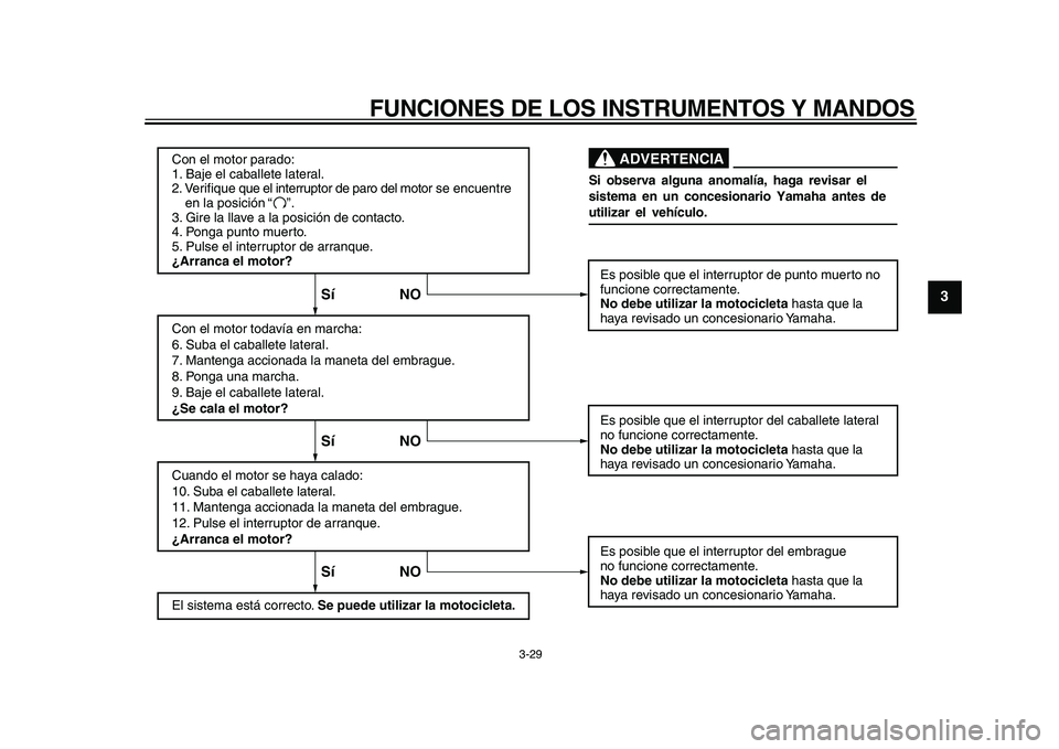 YAMAHA VMAX 2009  Manuale de Empleo (in Spanish)  
FUNCIONES DE LOS INSTRUMENTOS Y MANDOS 
3-29 
2
34
5
6
7
8
9
Con el motor parado:
1. Baje el caballete lateral.
2. Verifique que el interruptor de paro del motor se encuentre 
    en la posición
3.