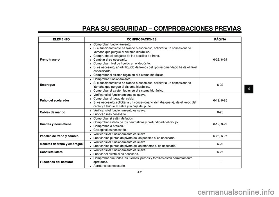 YAMAHA VMAX 2009  Manuale de Empleo (in Spanish)  
PARA SU SEGURIDAD – COMPROBACIONES PREVIAS 
4-2 
2
3
45
6
7
8
9
 
Freno trasero 
 
Comprobar funcionamiento. 
 
Si el funcionamiento es blando o esponjoso, solicitar a un concesionario 
Yamaha q