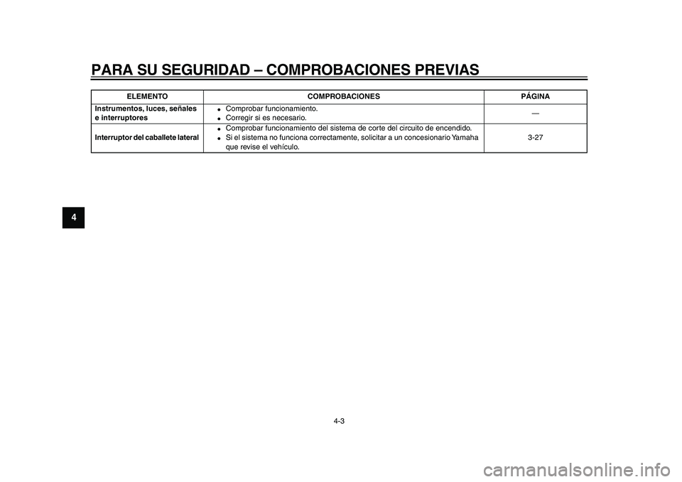 YAMAHA VMAX 2009  Manuale de Empleo (in Spanish)  
PARA SU SEGURIDAD – COMPROBACIONES PREVIAS 
4-3 
1
2
3
4
5
6
7
8
9
 
Instrumentos, luces, señales 
e interruptores 
 
Comprobar funcionamiento. 
 
Corregir si es necesario.—  
Interruptor del