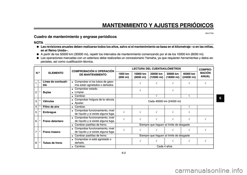 YAMAHA VMAX 2009  Manuale de Empleo (in Spanish)  
MANTENIMIENTO Y AJUSTES PERIÓDICOS 
6-2 
2
3
4
5
67
8
9
 
SAU1770A 
Cuadro de mantenimiento y engrase periódicos 
NOTA
 
 
Las revisiones anuales deben realizarse todos los años, salvo si el man