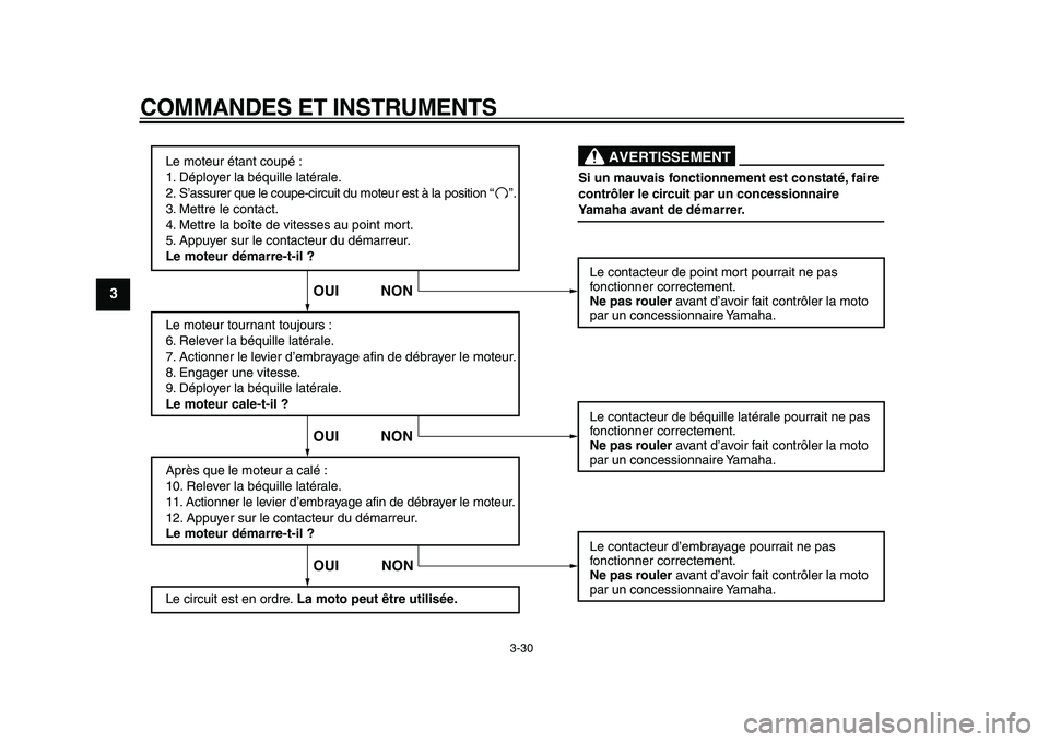 YAMAHA VMAX 2009  Notices Demploi (in French)  
COMMANDES ET INSTRUMENTS 
3-30 
1
2
3
4
5
6
7
8
9
Le moteur étant coupé :
1. Déployer la béquille latérale.
2. S’assurer que le coupe-circuit du moteur est à la position 
3. Mettre le contac