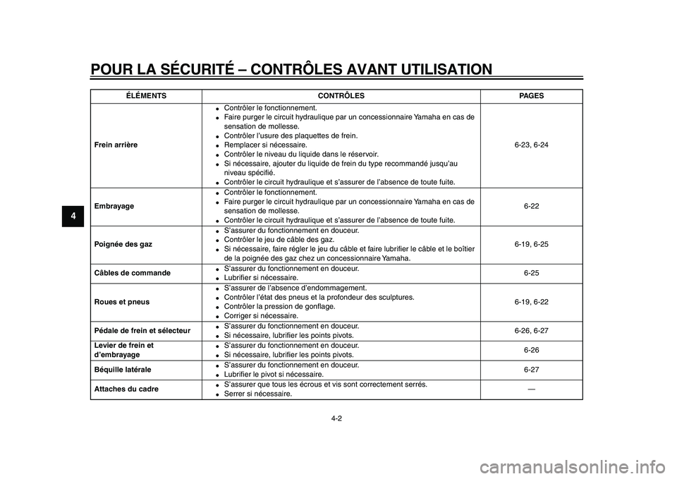 YAMAHA VMAX 2009  Notices Demploi (in French)  
POUR LA SÉCURITÉ – CONTRÔLES AVANT UTILISATION 
4-2 
1
2
3
4
5
6
7
8
9
 
Frein arrière 
 
Contrôler le fonctionnement. 
 
Faire purger le circuit hydraulique par un concessionnaire Yamaha e