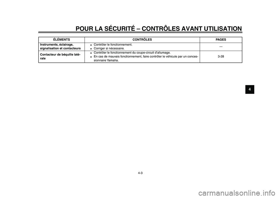 YAMAHA VMAX 2009  Notices Demploi (in French)  
POUR LA SÉCURITÉ – CONTRÔLES AVANT UTILISATION 
4-3 
2
3
45
6
7
8
9
 
Instruments, éclairage, 
signalisation et contacteurs 
 
Contrôler le fonctionnement. 
 
Corriger si nécessaire.—  
