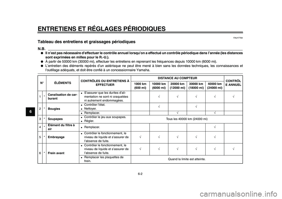 YAMAHA VMAX 2009  Notices Demploi (in French)  
ENTRETIENS ET RÉGLAGES PÉRIODIQUES 
6-2 
1
2
3
4
5
6
7
8
9
 
FAU1770A 
Tableau des entretiens et graissages périodiques 
N.B.
 
 
Il n’est pas nécessaire d’effectuer le contrôle annuel lor