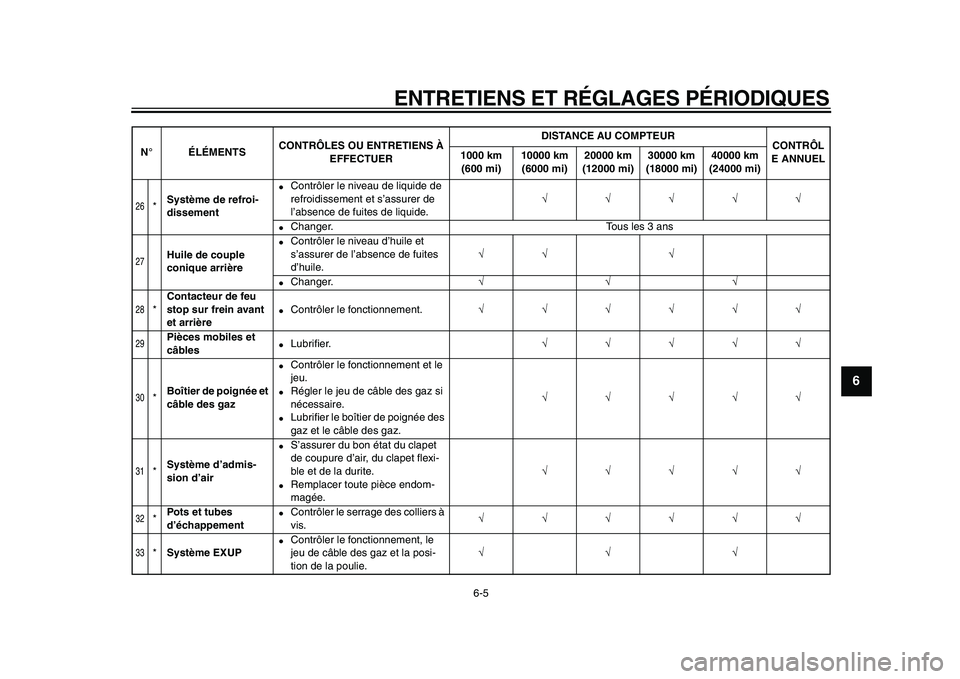 YAMAHA VMAX 2009  Notices Demploi (in French)  
ENTRETIENS ET RÉGLAGES PÉRIODIQUES 
6-5 
2
3
4
5
67
8
9
 
26
 
* 
Système de refroi-
dissement 
 
Contrôler le niveau de liquide de 
refroidissement et s’assurer de 
l’absence de fuites de 