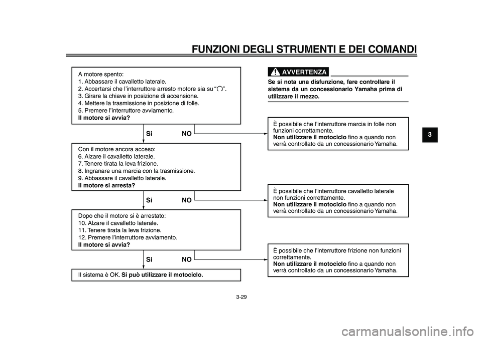 YAMAHA VMAX 2009  Manuale duso (in Italian)  
FUNZIONI DEGLI STRUMENTI E DEI COMANDI
 
3-29 
2
34
5
6
7
8
9
A motore spento:
1. Abbassare il cavalletto laterale.
2. Accertarsi che l’interruttore arresto motore sia su 
3. Girare la chiave in p