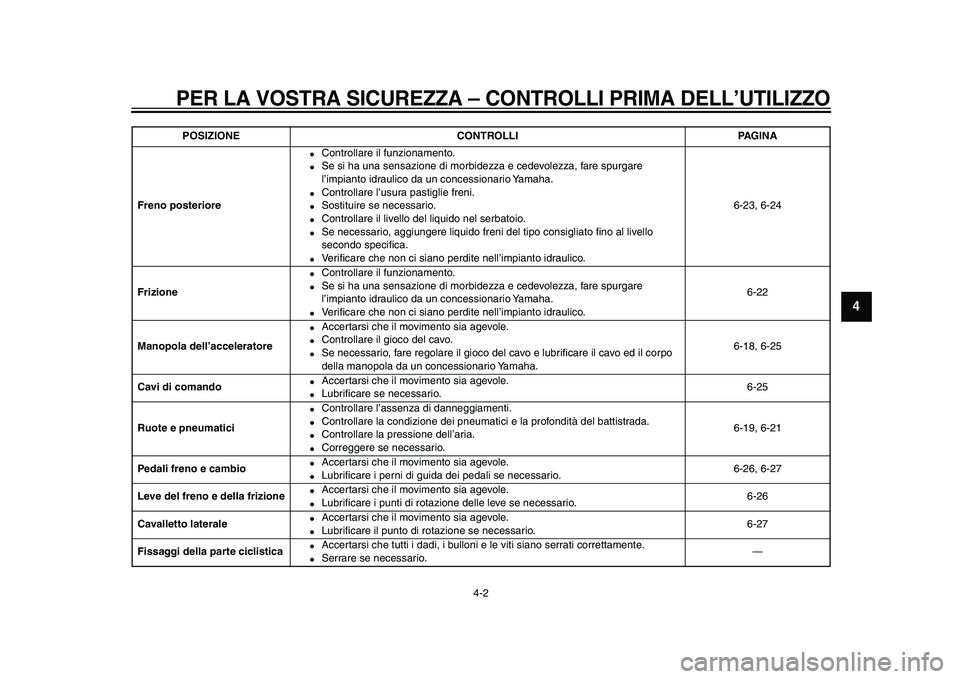 YAMAHA VMAX 2009  Manuale duso (in Italian)  
PER LA VOSTRA SICUREZZA 
– CONTROLLI PRIMA DELL’UTILIZZO
 
4-2 
2
3
45
6
7
8
9
 
Freno posteriore 
 
Controllare il funzionamento. 
 
Se si ha una sensazione di morbidezza e cedevolezza, fare 