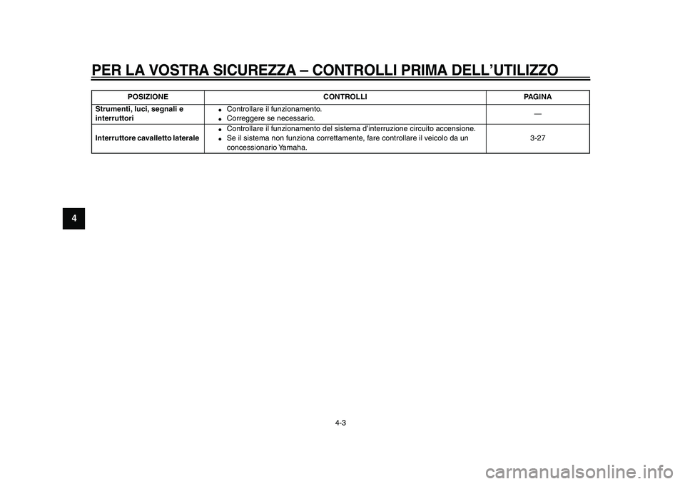 YAMAHA VMAX 2009  Manuale duso (in Italian)  
PER LA VOSTRA SICUREZZA 
– CONTROLLI PRIMA DELL’UTILIZZO
 
4-3 
1
2
3
4
5
6
7
8
9
 
Strumenti, luci, segnali e 
interruttori 
 
Controllare il funzionamento. 
 
Correggere se necessario.—  
