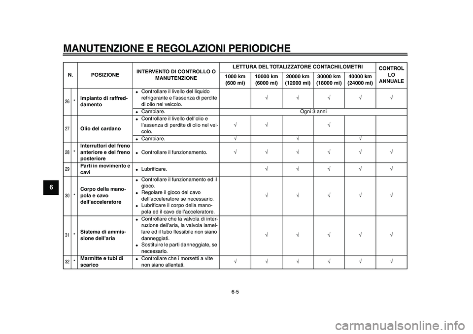 YAMAHA VMAX 2009  Manuale duso (in Italian)  
MANUTENZIONE E REGOLAZIONI PERIODICHE
 
6-5 
1
2
3
4
5
6
7
8
9
 
26
 
* 
Impianto di raffred-
damento 
 
Controllare il livello del liquido 
refrigerante e l’assenza di perdite 
di olio nel veico