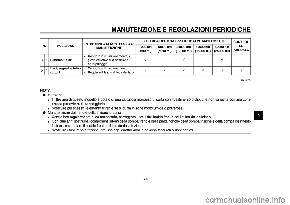 YAMAHA VMAX 2009  Manuale duso (in Italian)  
MANUTENZIONE E REGOLAZIONI PERIODICHE
 
6-6 
2
3
4
5
67
8
9
 
HAU36771
NOTA
 
 
Filtro aria 
 
Il filtro aria di questo modello è dotato di una cartuccia monouso di carta con rivestimento d’oli